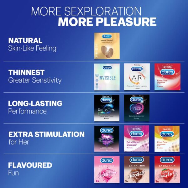Durex Extra Ribbed Condoms for Men - 3 Count |Dotted and Dotted for Extra Stimulation|Suitable for use with lubes & toys - Image 2